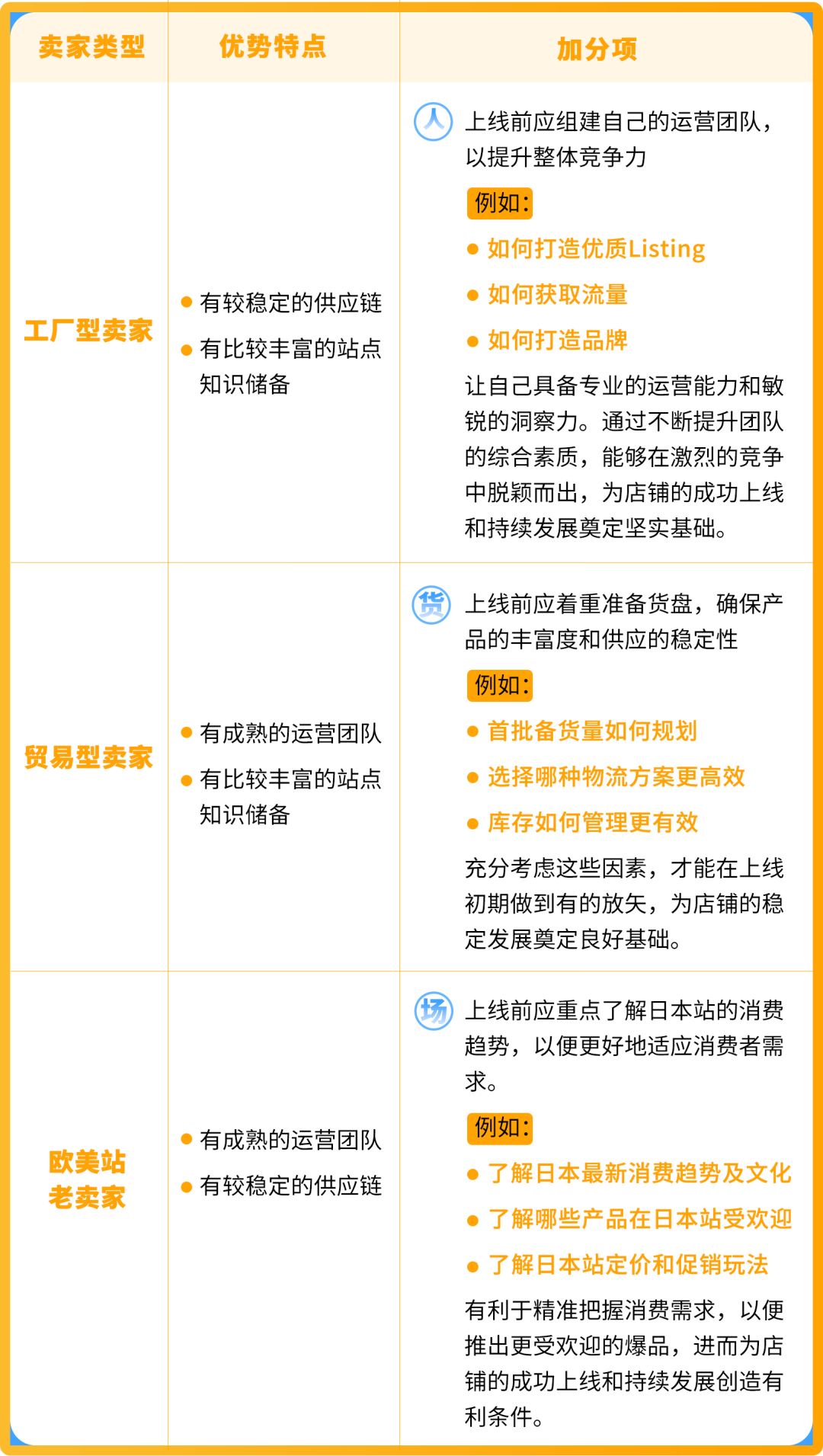 有新卖家入驻日本站最高省了700W+日元！2025亚马逊入驻攻略手把手教您薅羊毛