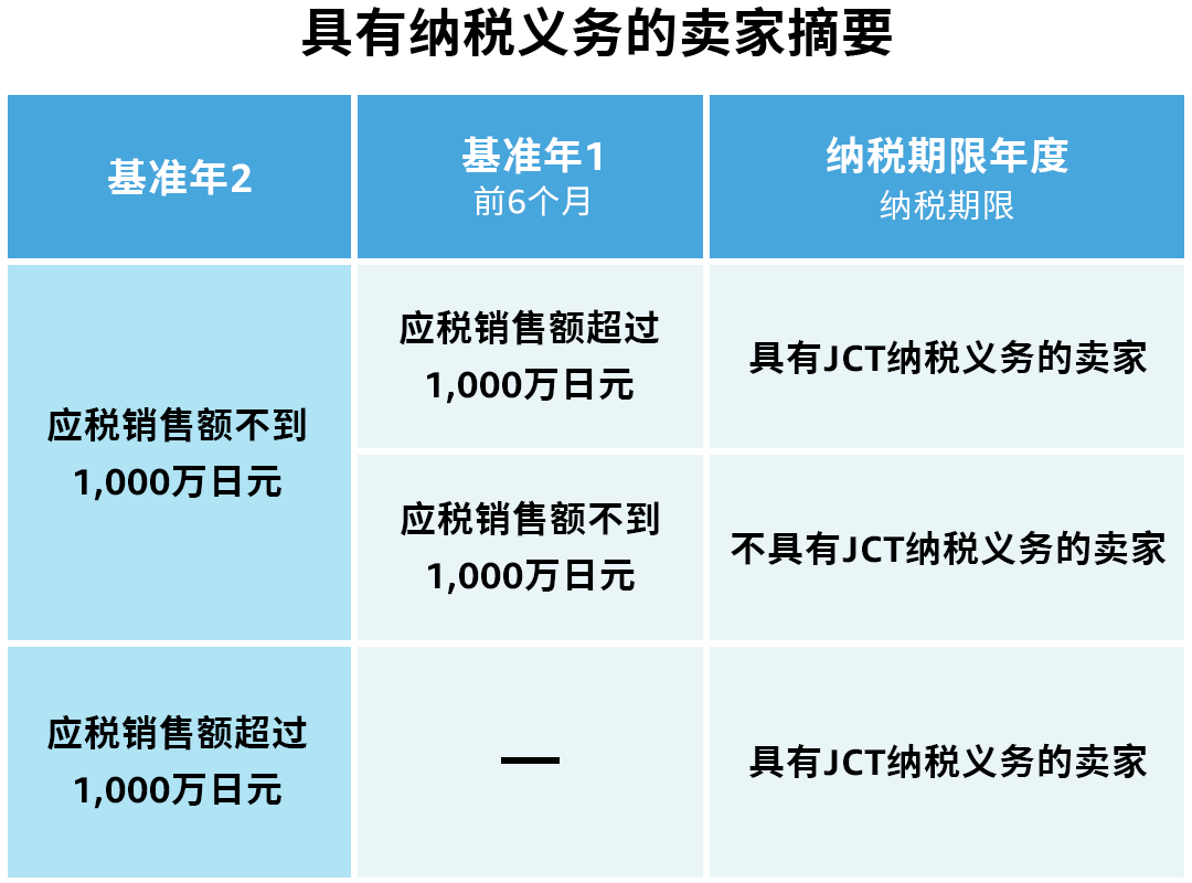 新手必看｜做亚马逊跨境生意到底有哪些合规准备？