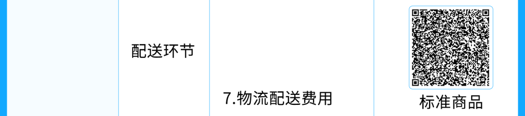 重磅！2025年亚马逊美国站销售佣金和亚马逊物流费用发布