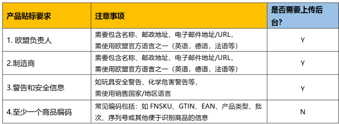 新手必看｜做亚马逊跨境生意到底有哪些合规准备？