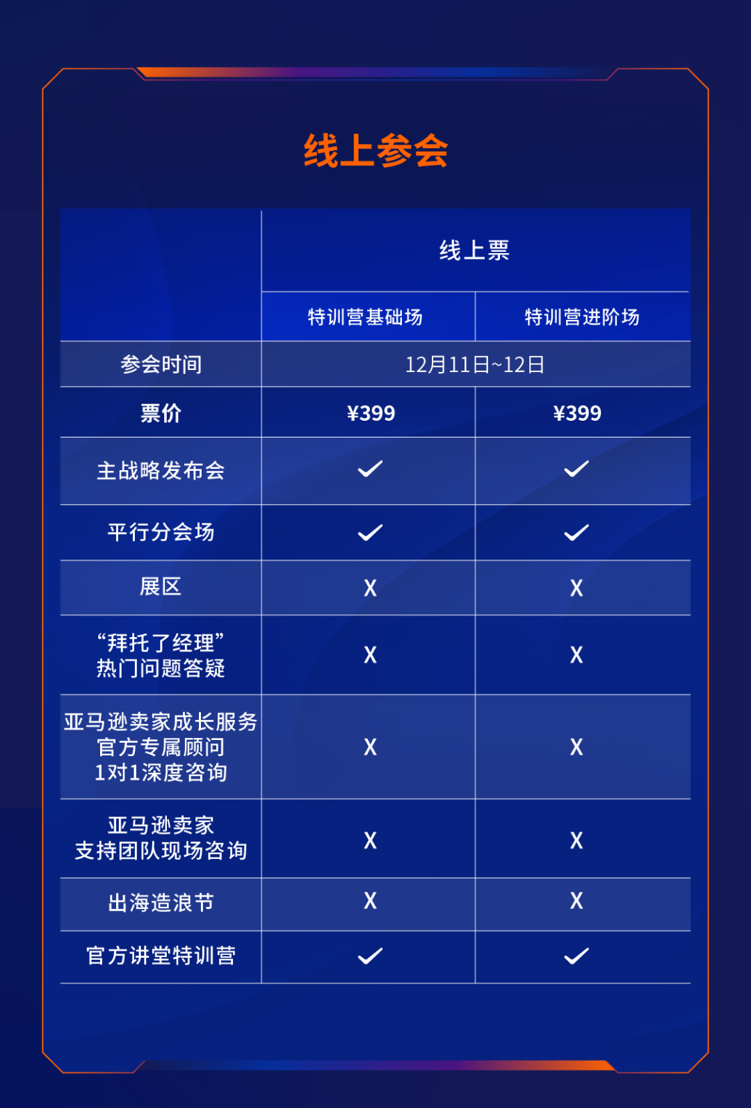 超强阵容！数十位亚马逊全球高管邀你一起共赴跨境年度盛会