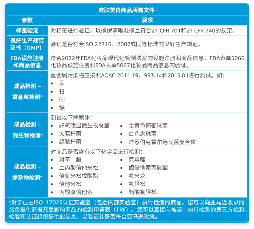 亚马逊美国站日本站3大品类开启产品合规，请尽快提交审核文件