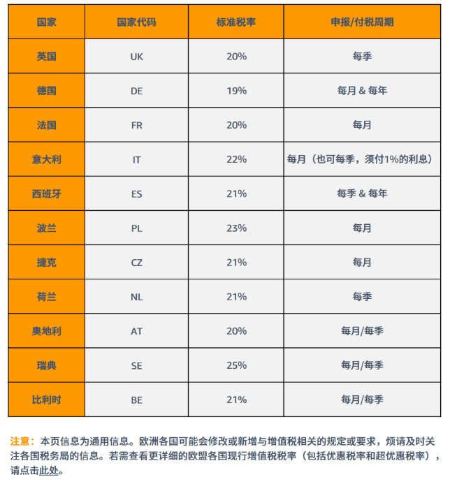 新手必看｜做亚马逊跨境生意到底有哪些合规准备？