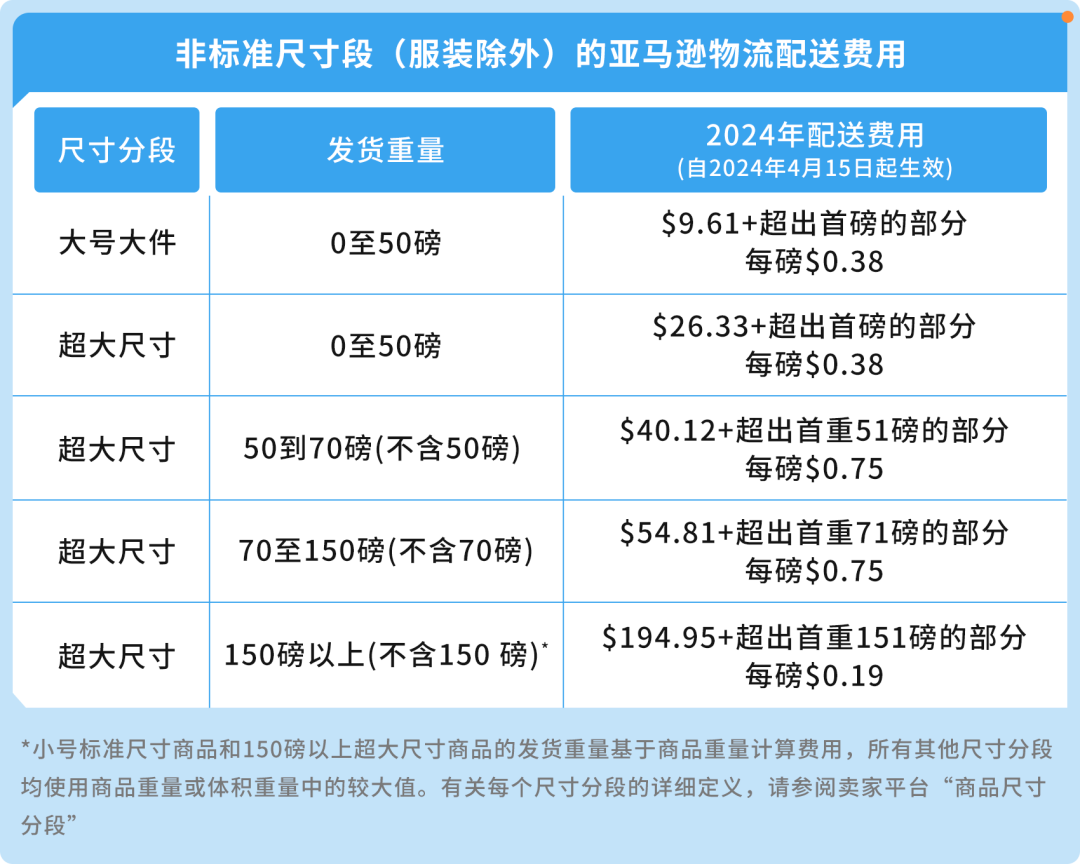 大件家具赛道又扩张了？升级运营法则，在亚马逊年销售额高达4.5亿！