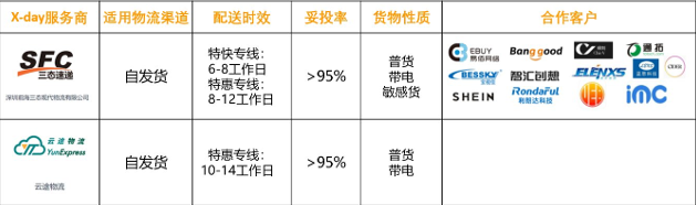 来拉美做电商应该要准备多少物流成本？一篇给你核算清楚！