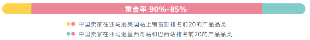 亚马逊重磅发布《出口拉丁美洲跨境电商行业洞察报告》