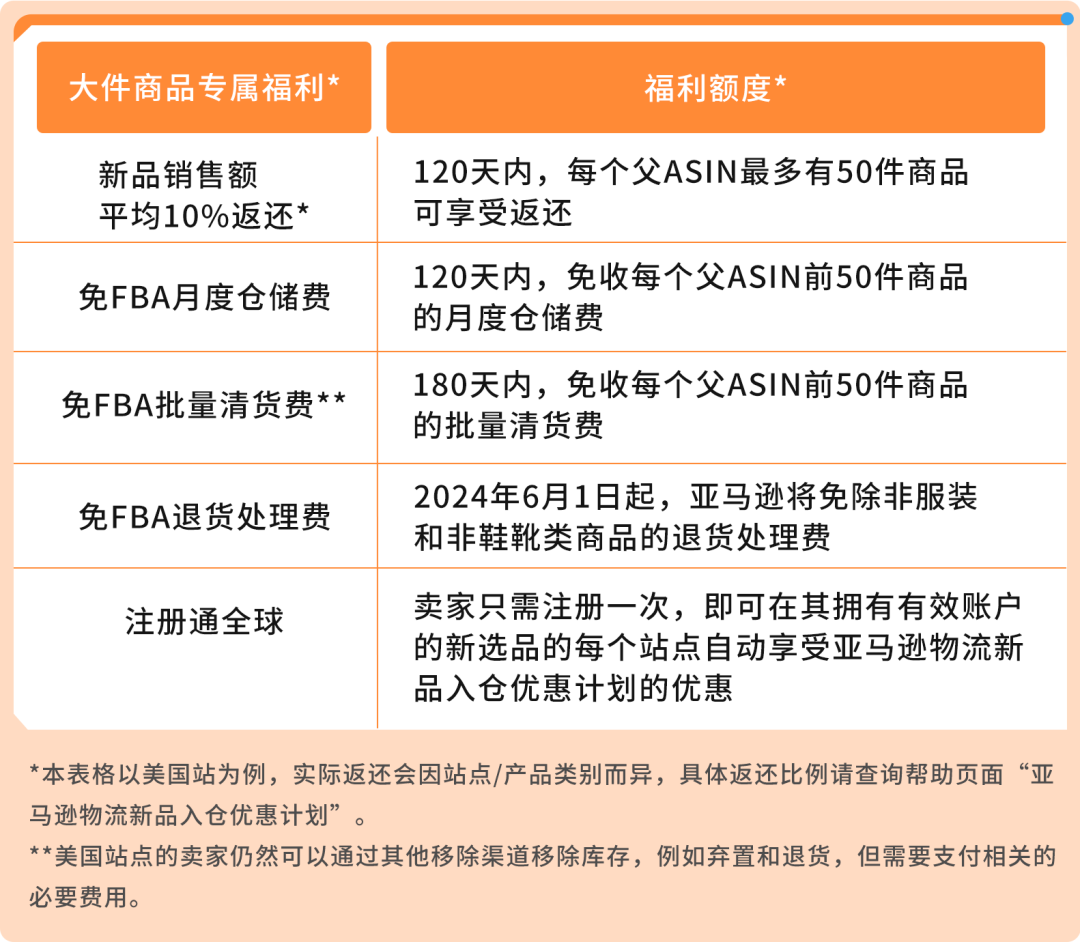 大件家具赛道又扩张了？升级运营法则，在亚马逊年销售额高达4.5亿！