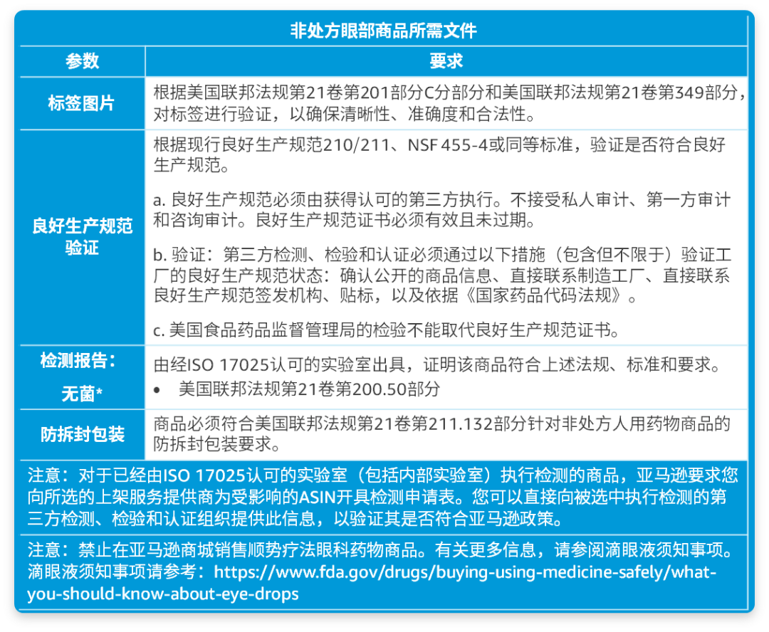 亚马逊美国站日本站3大品类开启产品合规，请尽快提交审核文件