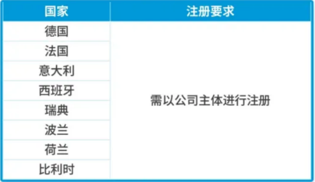 新手必看｜做亚马逊跨境生意到底有哪些合规准备？