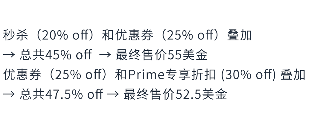 倒计时！2024亚马逊黑五网一冲刺前的30项检查，请立即行动！