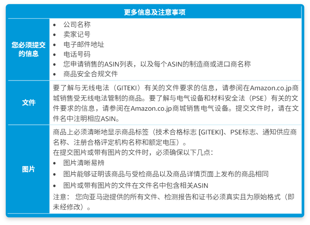 亚马逊美国站日本站3大品类开启产品合规，请尽快提交审核文件