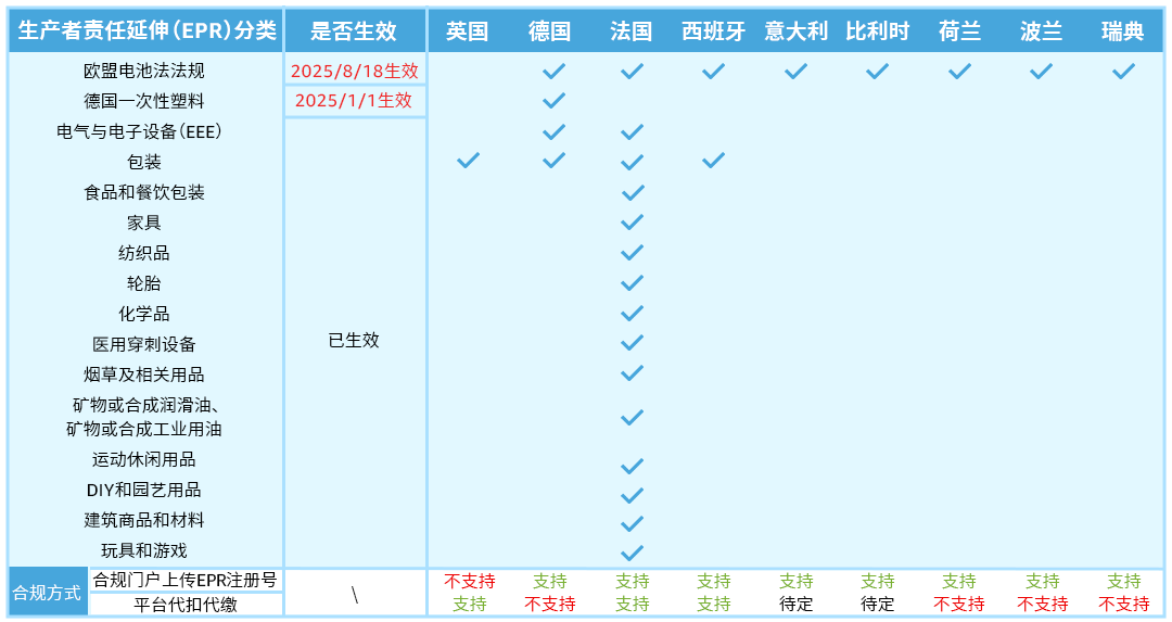 新手必看｜做亚马逊跨境生意到底有哪些合规准备？