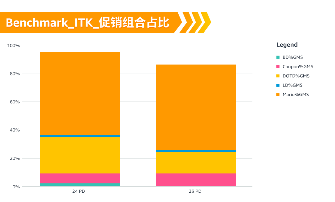 亚马逊Deal提报要点与避坑，专属顾问来支招