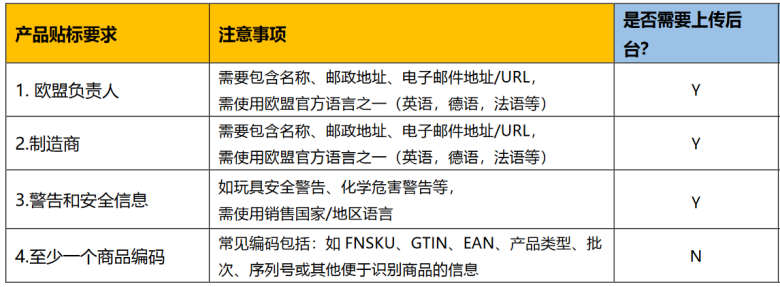 12月3个重要合规即将生效，亚马逊卖家立即采取行动，避免影响销售权限！