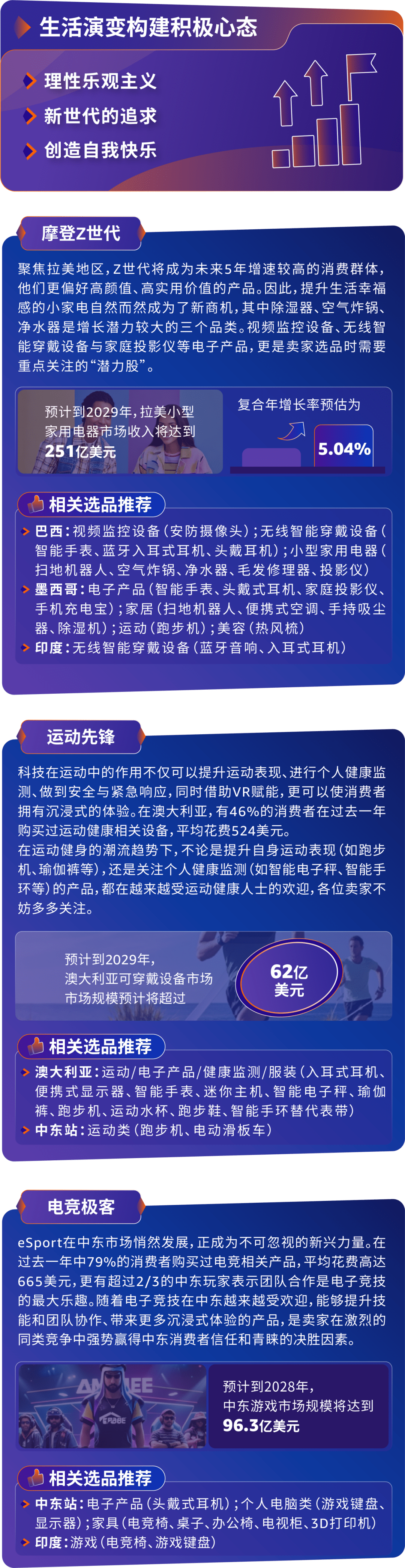 重磅｜亚马逊发布全球十大消费新趋势与选品亮点