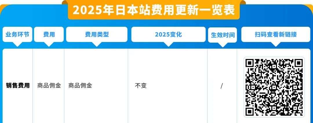 2025年亚马逊日本站亚马逊物流费用发布