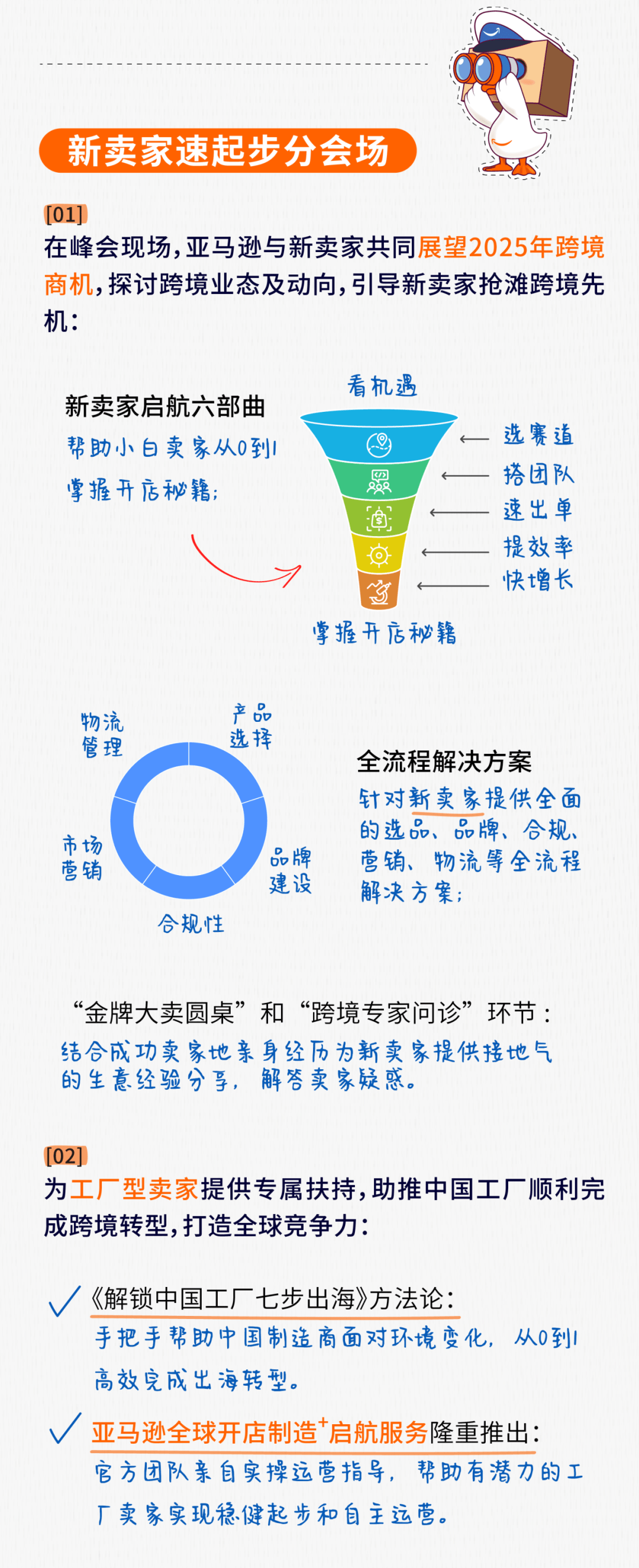 收藏！3分钟了解2024亚马逊全球开店跨境峰会重点内容！