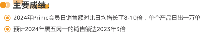 亚马逊发布《促销趋势白皮书》，3维度判断促销质量！