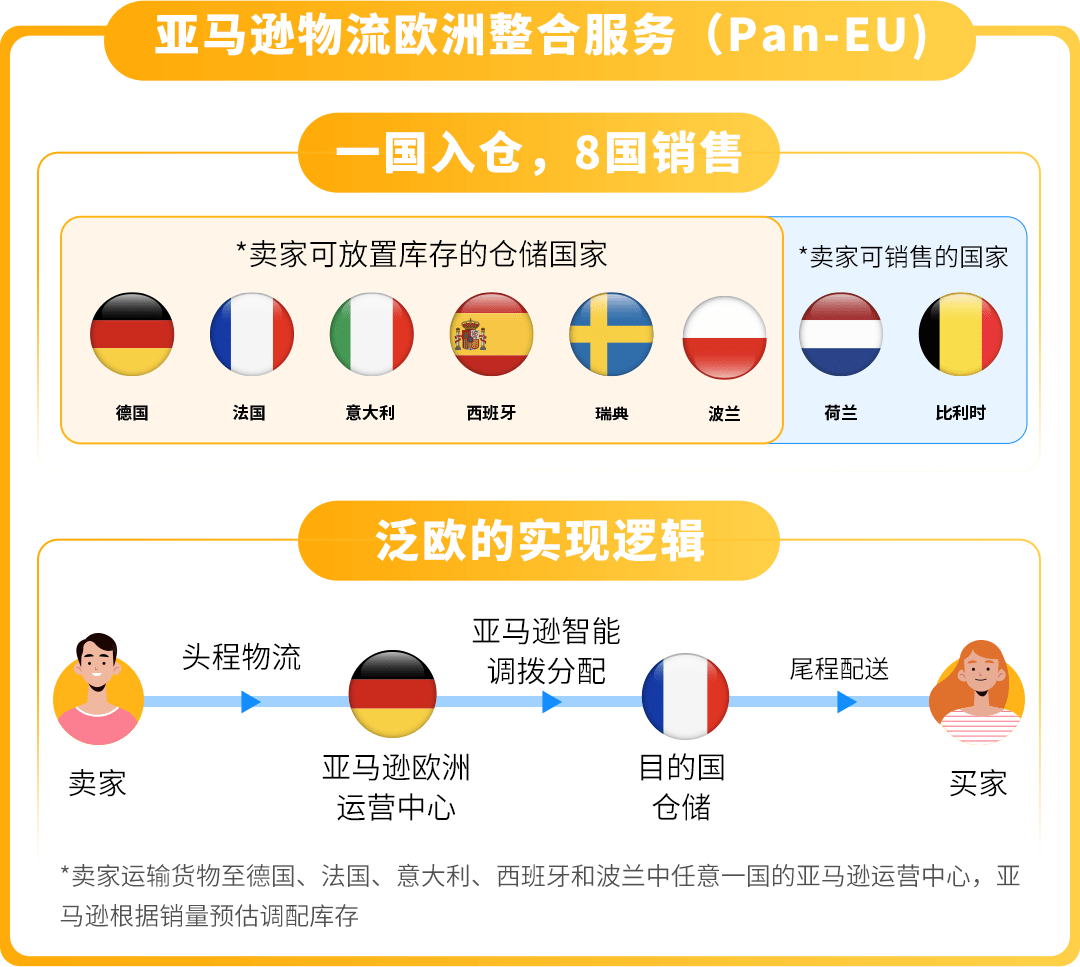 2025拓展亚马逊新站点便捷工具全面盘点（内含开店最新福利！）