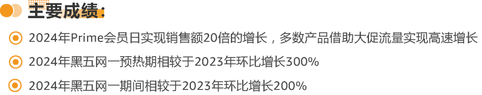 亚马逊发布《促销趋势白皮书》，3维度判断促销质量！