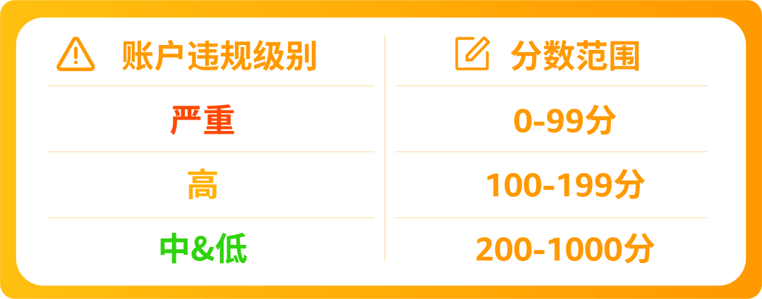 账户健康保卫战：亚马逊官方专属顾问教您稳健经营，拒绝账户亮红灯！