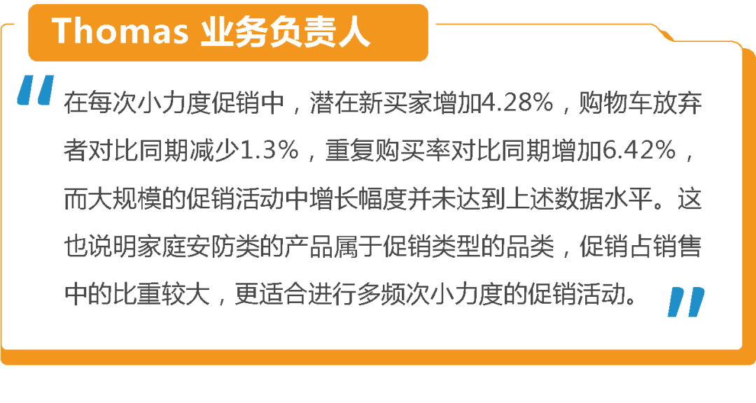 亚马逊发布《促销趋势白皮书》，3维度判断促销质量！