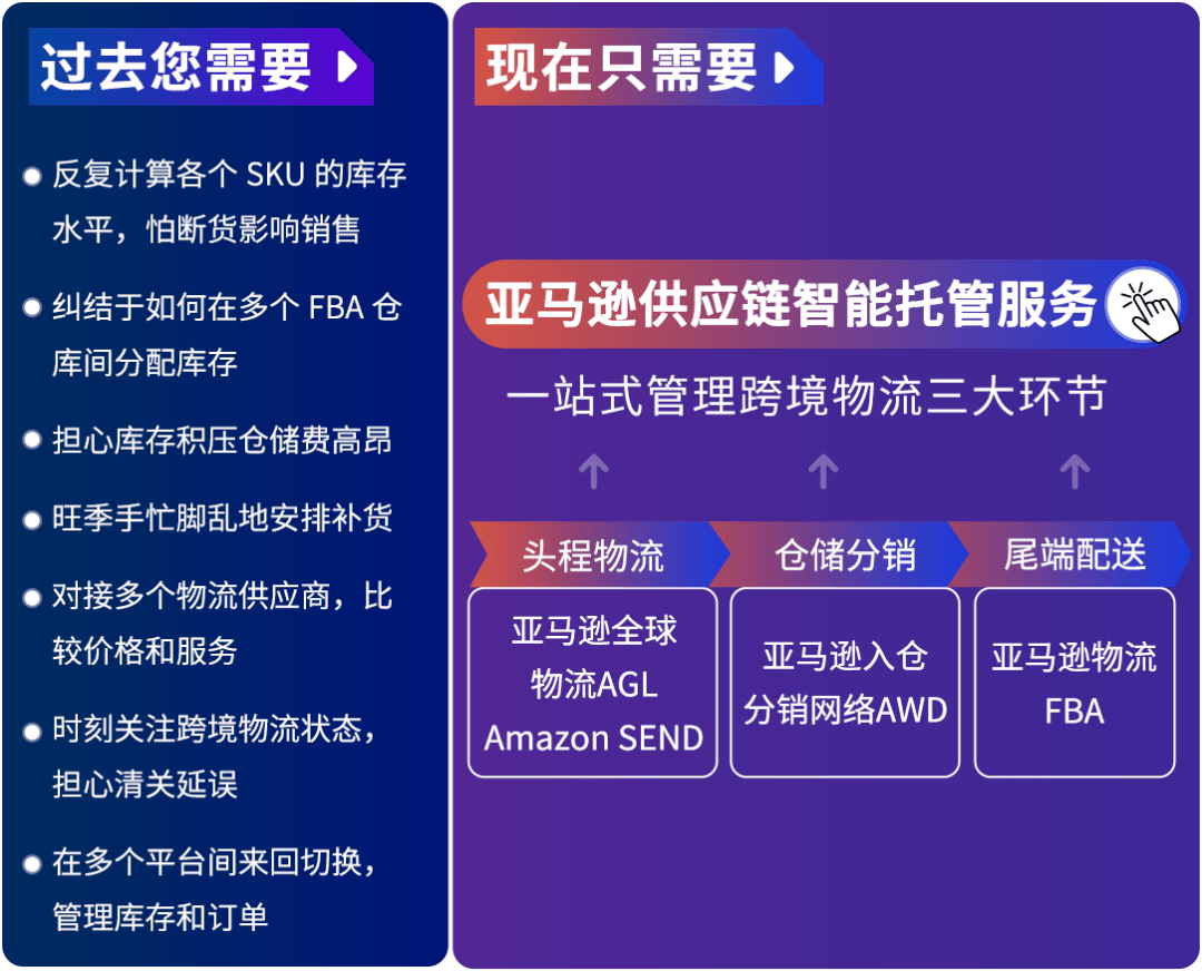 重磅上线｜亚马逊供应链智能托管服务