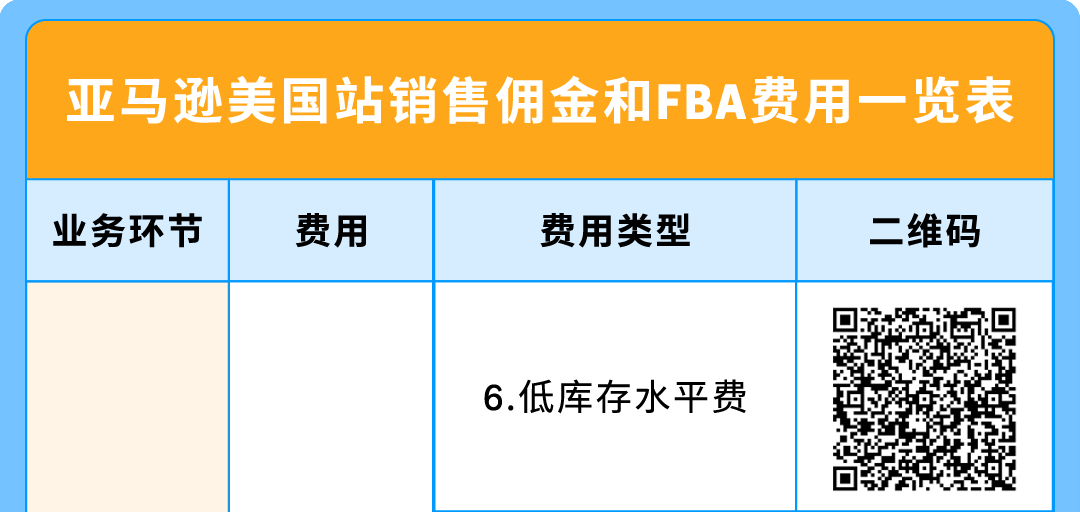 即将生效！亚马逊美国站、欧洲站销售佣金与物流费用重要通知