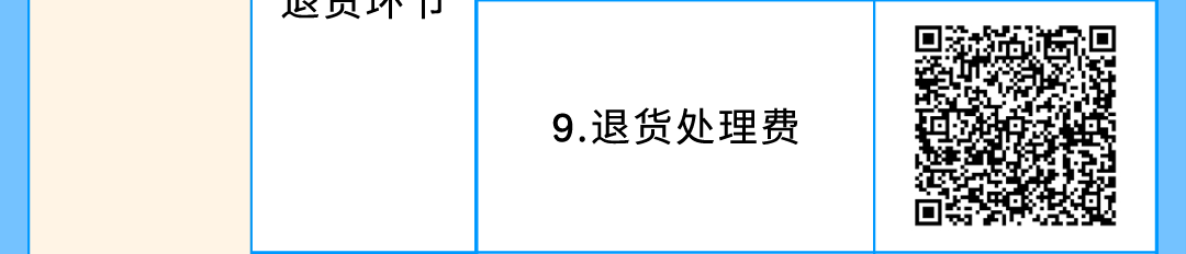 即将生效！亚马逊美国站、欧洲站销售佣金与物流费用重要通知