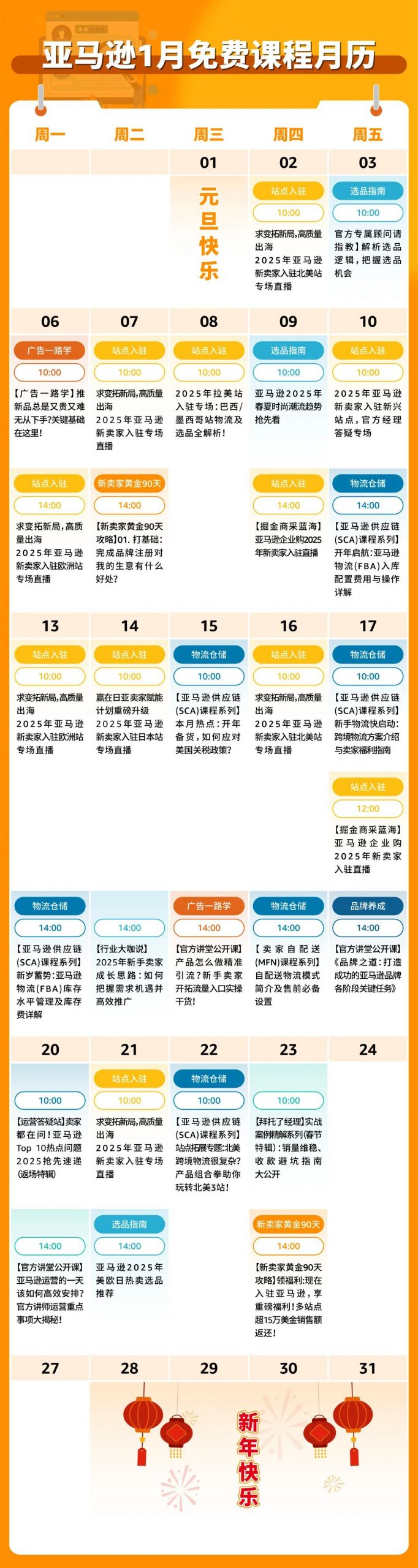 亚马逊卖家如何抓开年、抢开局？落实开年三步走，打响新年第一枪！