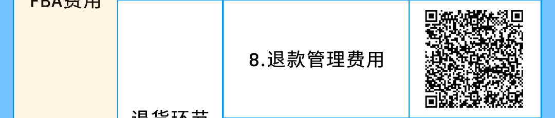 即将生效！亚马逊美国站、欧洲站销售佣金与物流费用重要通知