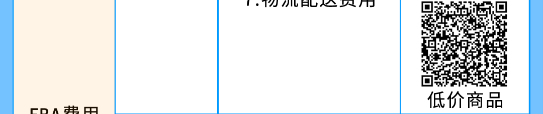 即将生效！亚马逊美国站、欧洲站销售佣金与物流费用重要通知