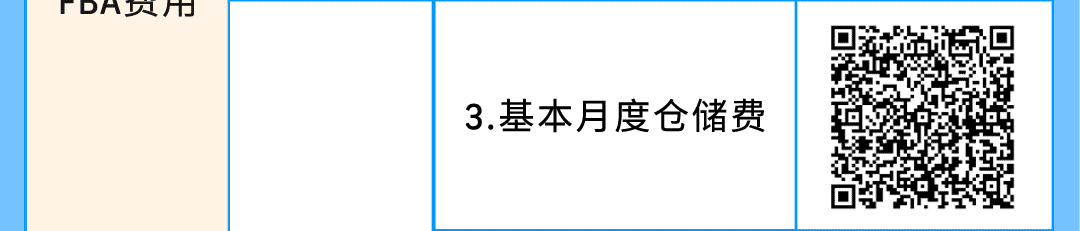 即将生效！亚马逊美国站、欧洲站销售佣金与物流费用重要通知