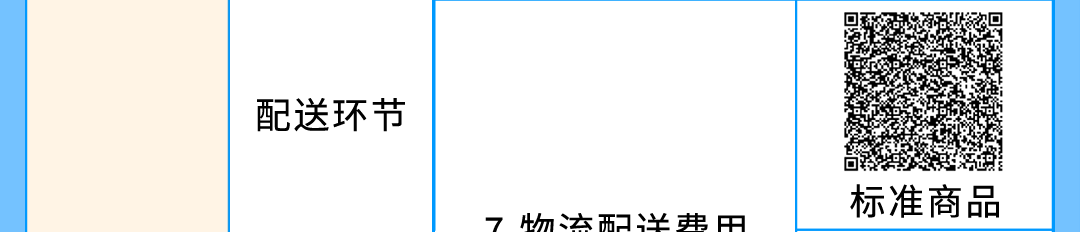 即将生效！亚马逊美国站、欧洲站销售佣金与物流费用重要通知