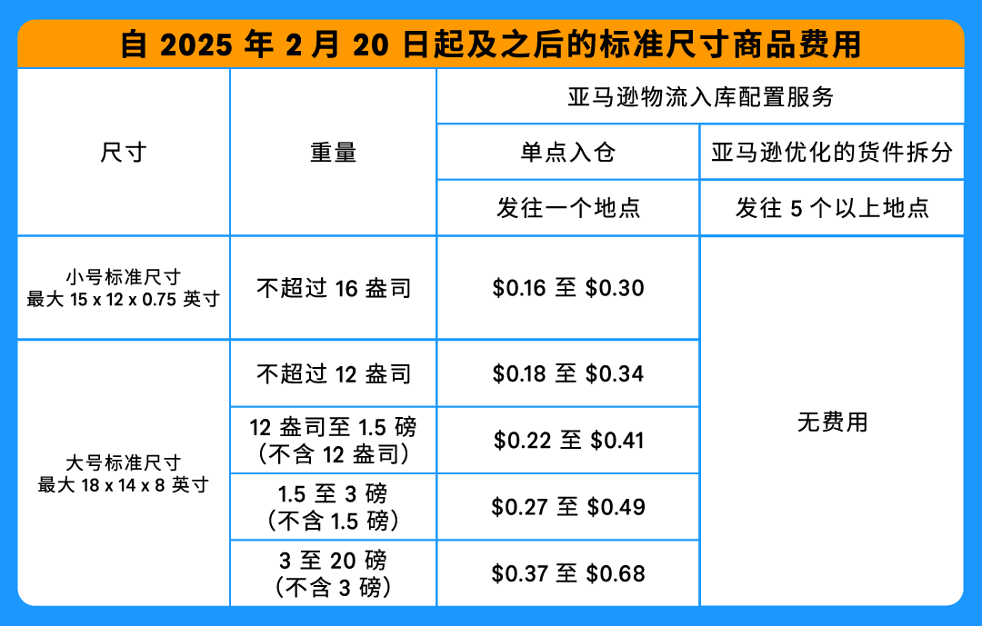 重要通知！入库配置服务更新，启用“亚马逊优化的货件拆分”提升效率！