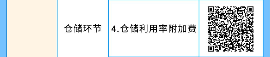 即将生效！亚马逊美国站、欧洲站销售佣金与物流费用重要通知